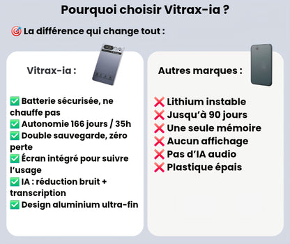 Vitrax-IA Voice Recorder™ – L’IA qui écoute, comprend et retranscrit.